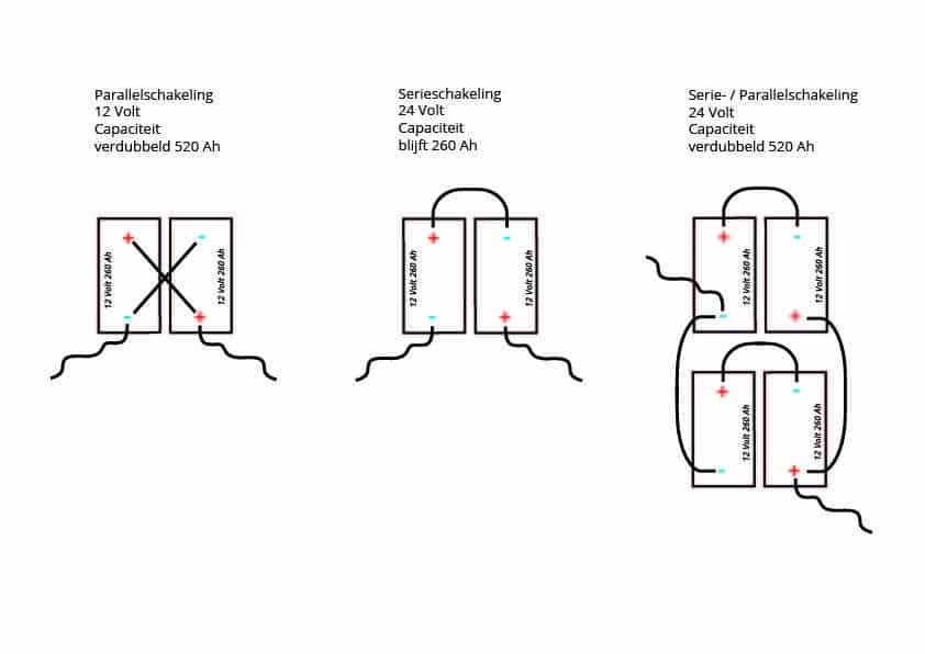 huishoudaccu camper parallel of in serie schakelen