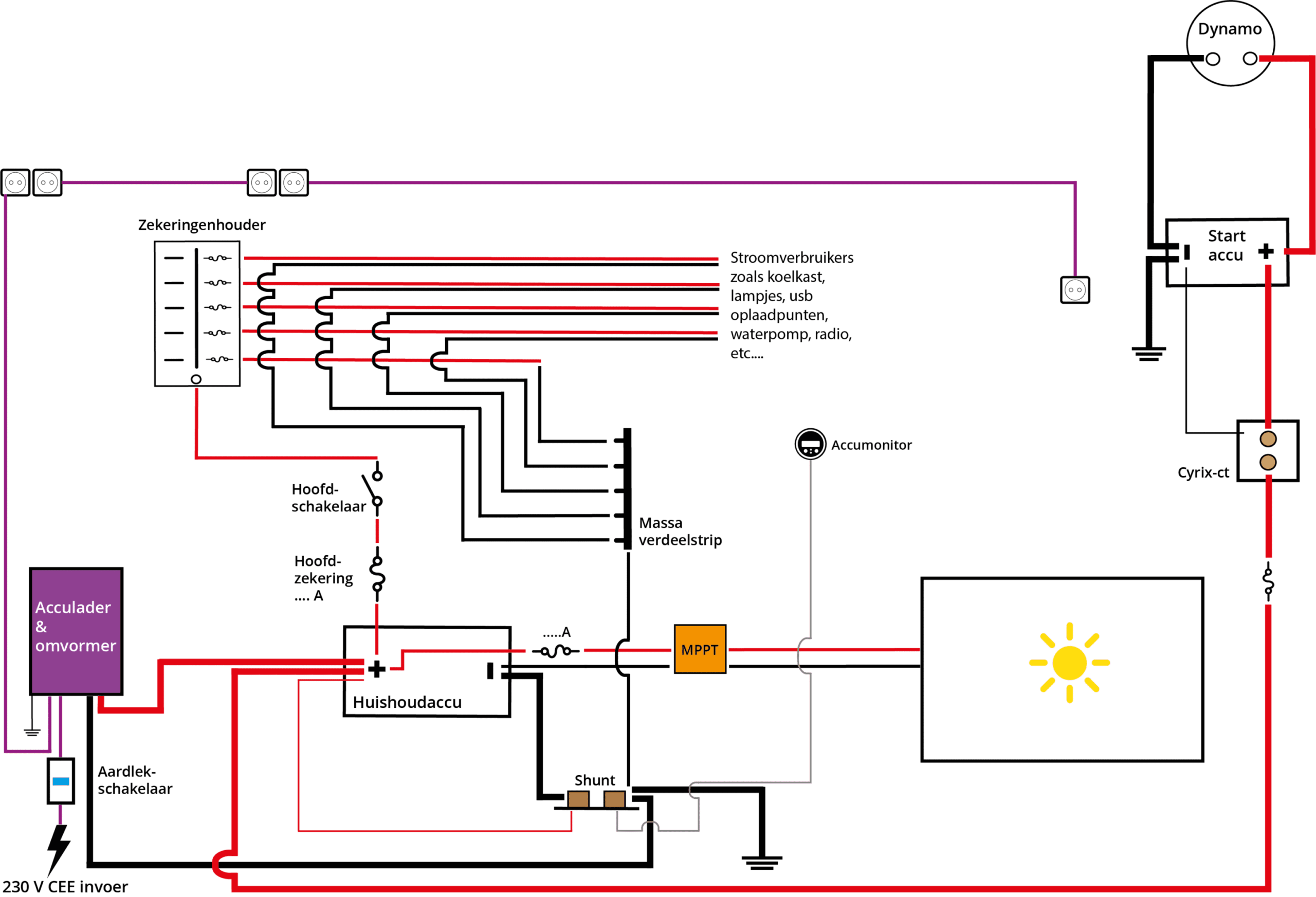 camper elektra schema 12 Volt