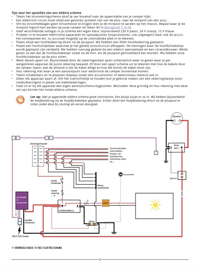 zelf camper elektra aanleggen boek