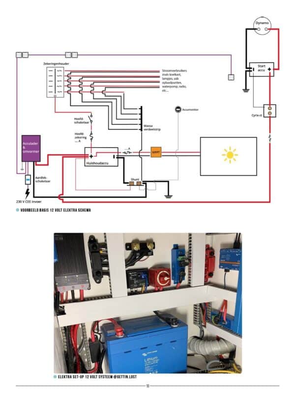 Elektra schema opstellen