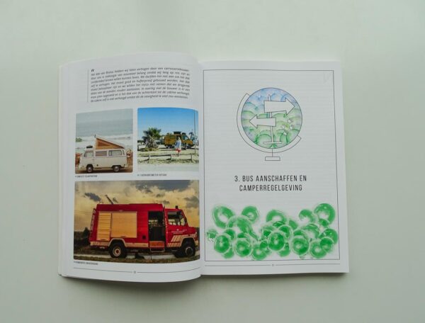 Paperback camper inbouw boek