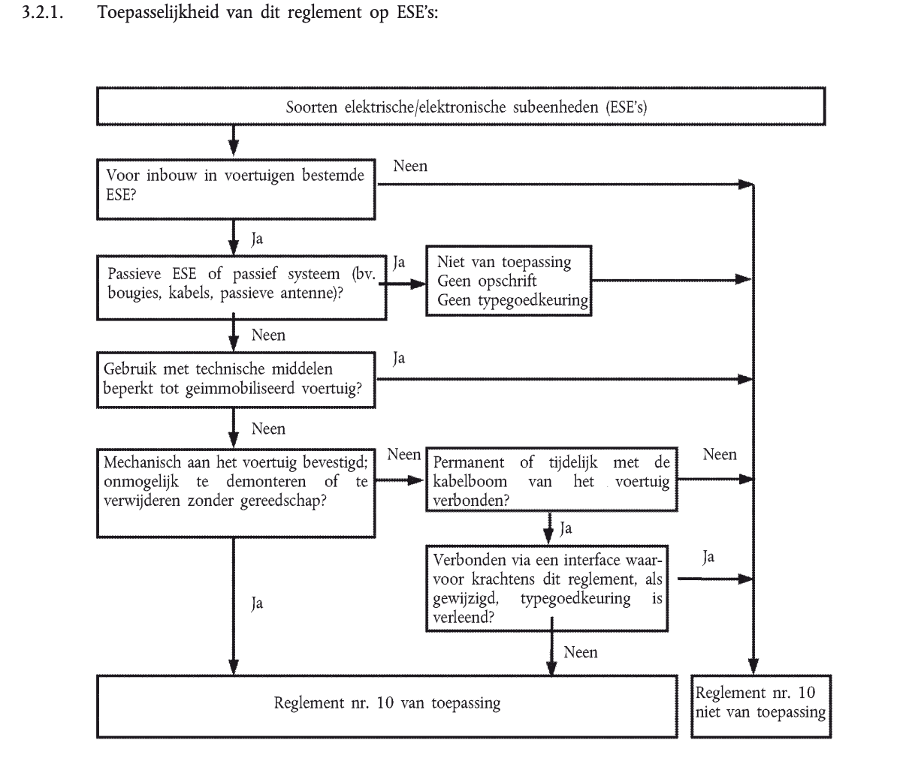 ECE-R10 diagram